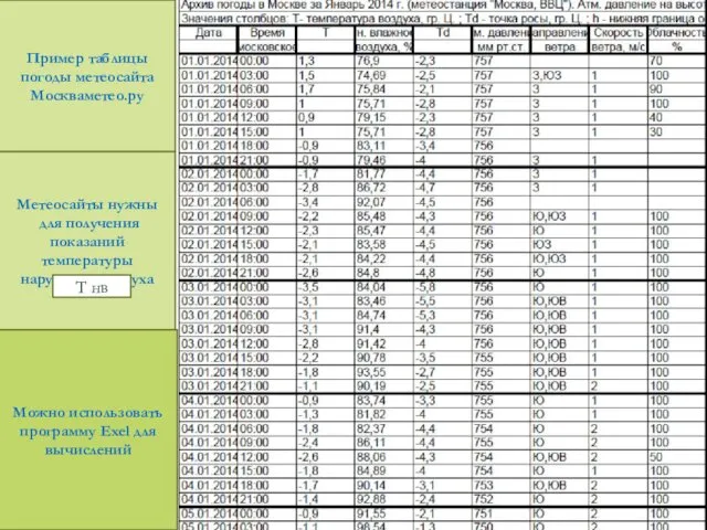 Пример таблицы погоды метеосайта Москваметео.ру Метеосайты нужны для получения показаний температуры