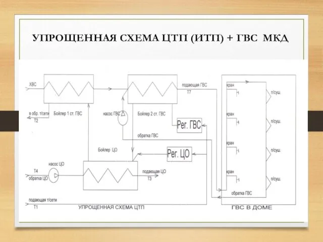 УПРОЩЕННАЯ СХЕМА ЦТП (ИТП) + ГВС МКД