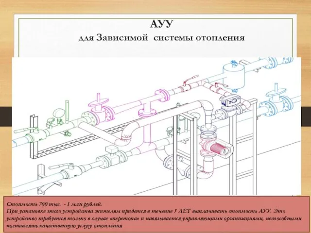 АУУ для Зависимой системы отопления Стоимость 700 тыс. - 1 млн