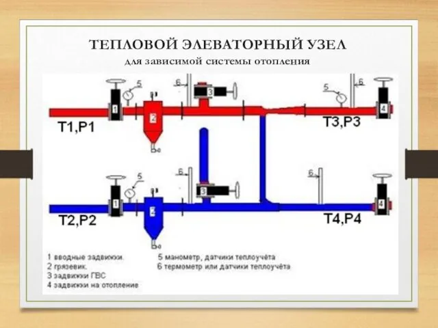 ТЕПЛОВОЙ ЭЛЕВАТОРНЫЙ УЗЕЛ для зависимой системы отопления