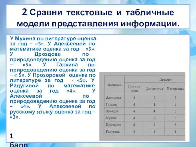 2. Сравни текстовые и табличные модели представления информации. У Мухина по