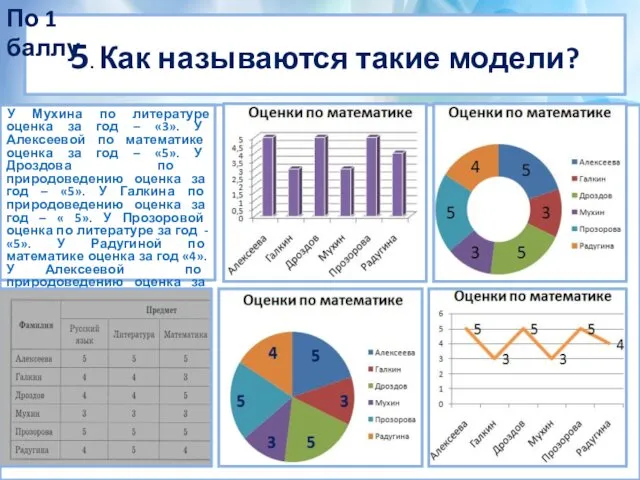 3. Сравни текстовые, табличные и графические модели представления информации. У Мухина