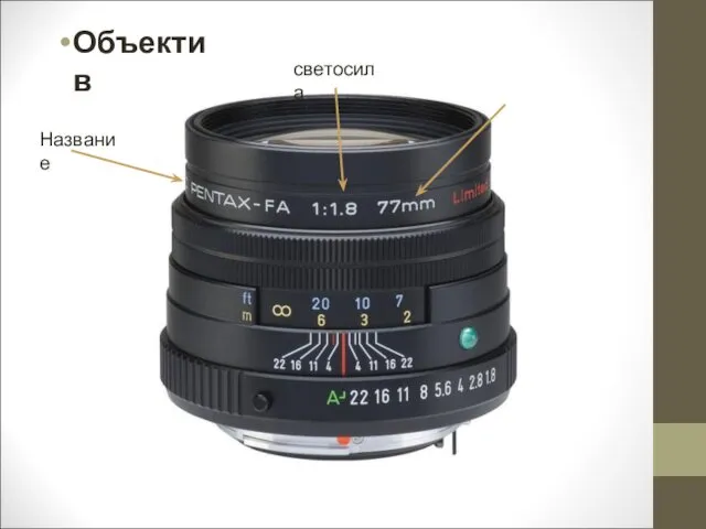 Объектив фокусное расстояние Название светосила