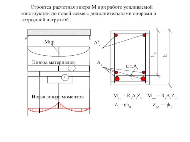 Строится расчетная эпюра М при работе усиливаемой конструкции по новой схеме