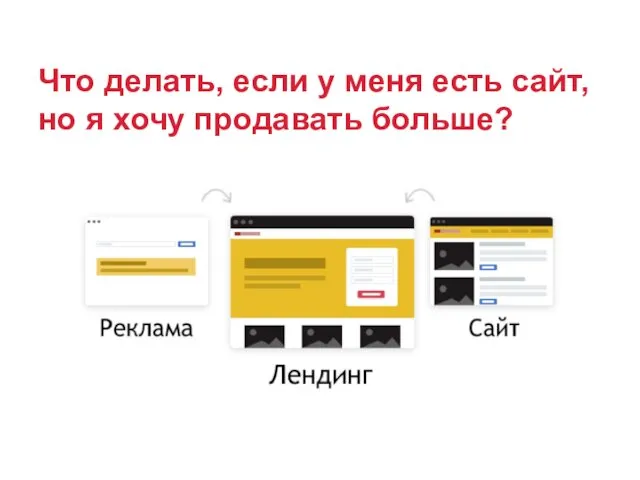 Что делать, если у меня есть сайт, но я хочу продавать больше?