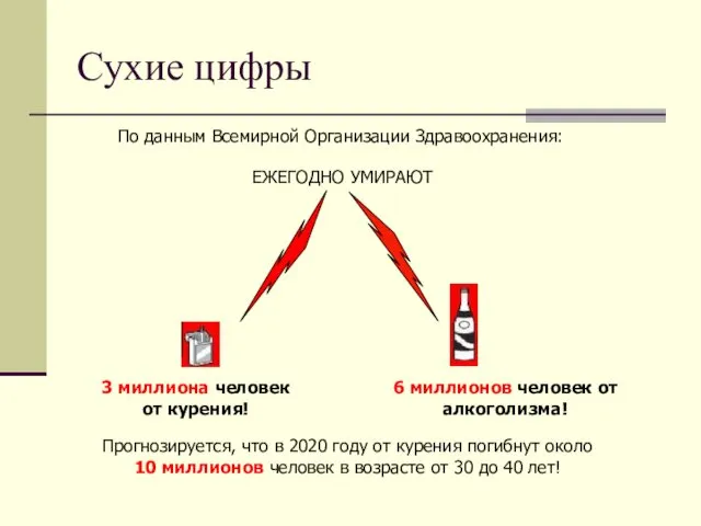 Сухие цифры По данным Всемирной Организации Здравоохранения: ЕЖЕГОДНО УМИРАЮТ 3 миллиона