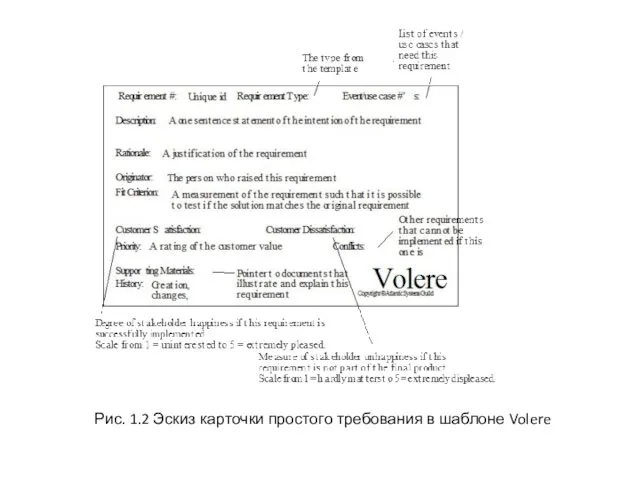 Рис. 1.2 Эскиз карточки простого требования в шаблоне Volere