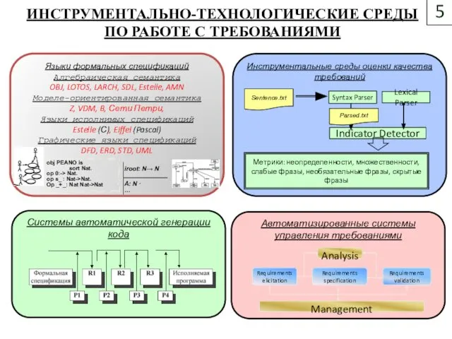 Автоматизированные системы управления требованиями 5 Инструментальные среды оценки качества требований Системы