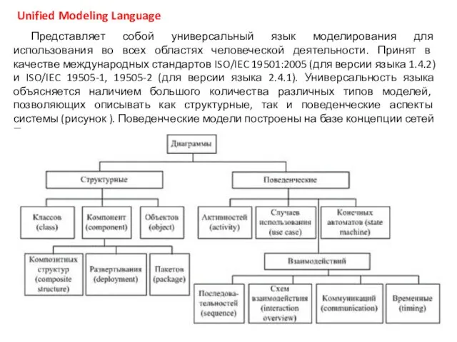 Представляет собой универсальный язык моделирования для использования во всех областях человеческой