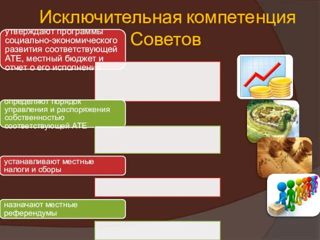 Исключительная компетенция Советов утверждают программы социально-экономического развития соответствующей АТЕ, местный бюджет