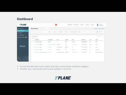 Dashboard Find all the data about your orders and sales, conveniently