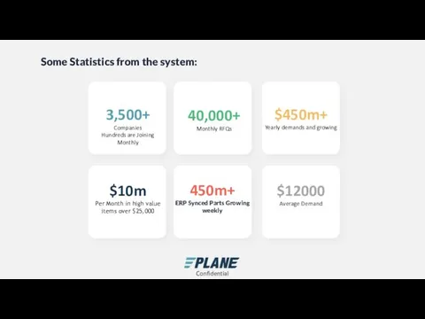 Some Statistics from the system: 3,500+ Companies Hundreds are Joining Monthly