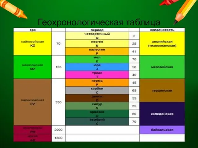 Геохронологическая таблица