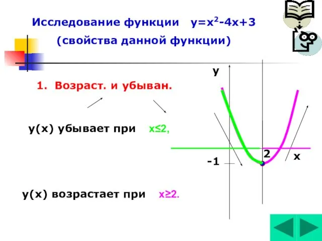 Исследование функции у=х2-4х+3 (свойства данной функции) х у 2 -1 у(х)