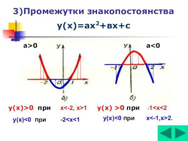 3)Промежутки знакопостоянства у(х)=ах2+вх+с у(х)>0 при а>0 у(х) >0 при а х