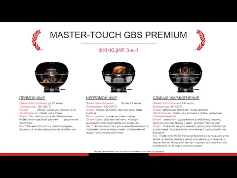 MASTER-TOUCH GBS PREMIUM ФУНКЦИЯ 3-в-1 ПРЯМОЙ ЖАР Время приготовления: до 25