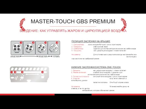 MASTER-TOUCH GBS PREMIUM ВВЕДЕНИЕ: КАК УПРАВЛЯТЬ ЖАРОМ И ЦИРКУЛЯЦИЕЙ ВОЗДУХА ПОЗИЦИЯ