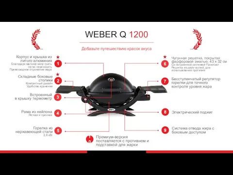 WEBER Q 1200 Добавьте путешествию красок вкуса 6 2 Чугунная решетка,