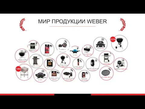 МИР ПРОДУКЦИИ WEBER