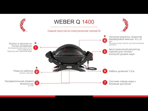 WEBER Q 1400 Самый простой из электрических грилей Q 4 Чугунная