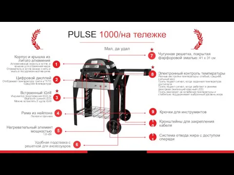 PULSE 1000/на тележке Мал, да удал 7 Чугунная решетка, покрытая фарфоровой