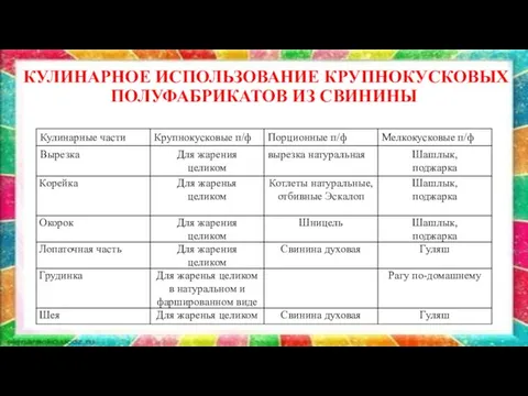 КУЛИНАРНОЕ ИСПОЛЬЗОВАНИЕ КРУПНОКУСКОВЫХ ПОЛУФАБРИКАТОВ ИЗ СВИНИНЫ