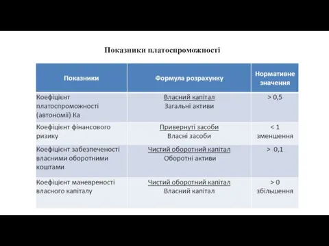 Показники платоспроможності