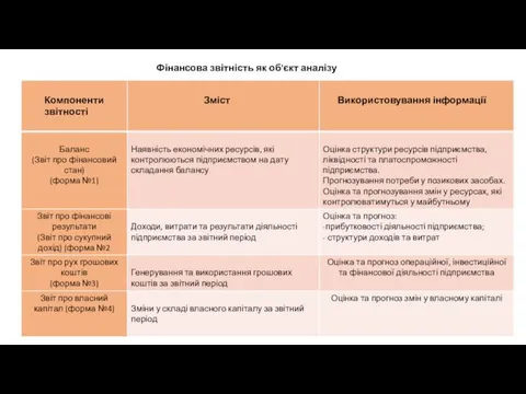 Фінансова звітність як об'єкт аналізу Фінансова звітність як об'єкт аналізу