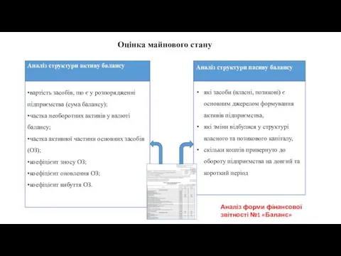 Оцінка майнового стану Аналіз структури активу балансу •вартість засобів, що є