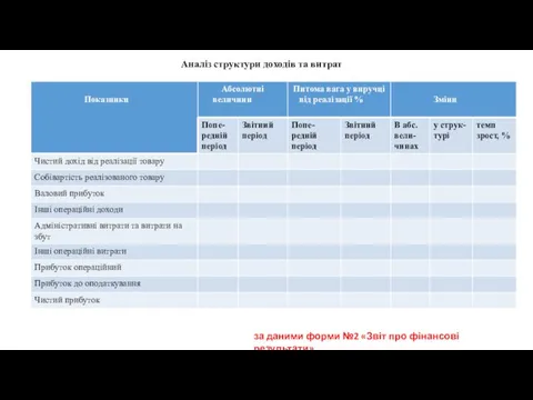 Аналіз структури доходів та витрат Аналіз структури доходів та витрат за