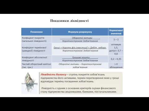 Показники ліквідності