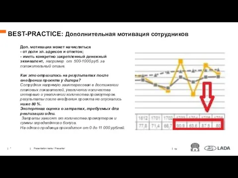 Доп. мотивация может начисляться - от доли эл. адресов и ответов;