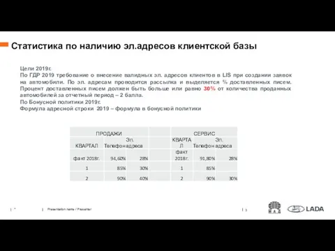 Статистика по наличию эл.адресов клиентской базы * Presentation name / Presenter