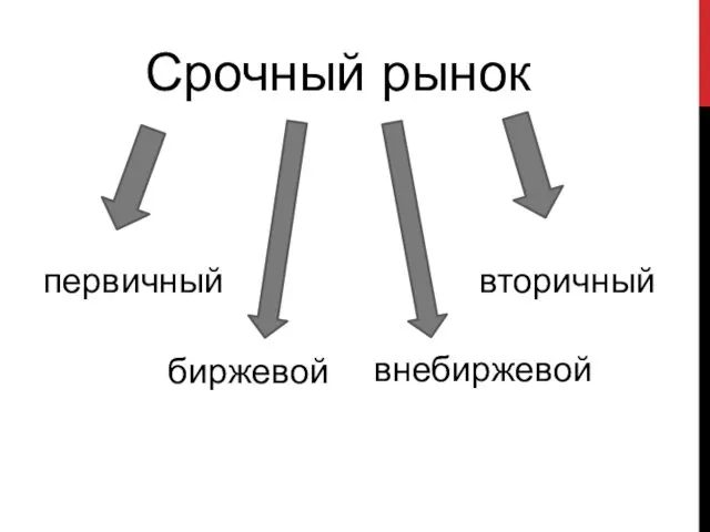 Срочный рынок первичный вторичный биржевой внебиржевой