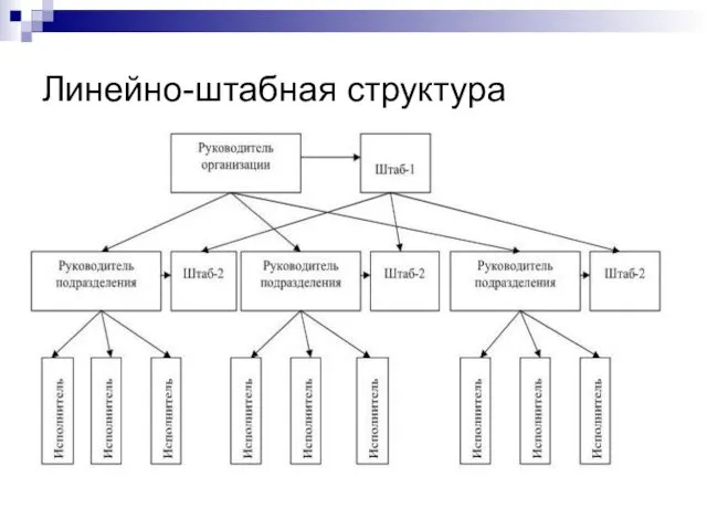 Линейно-штабная структура