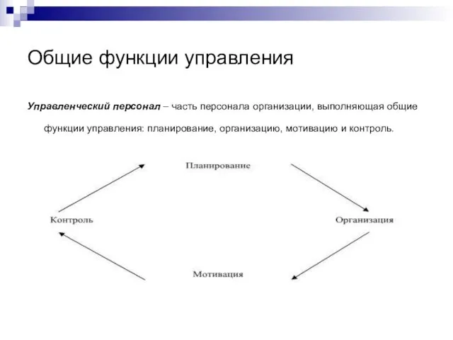 Общие функции управления Управленческий персонал – часть персонала организации, выполняющая общие