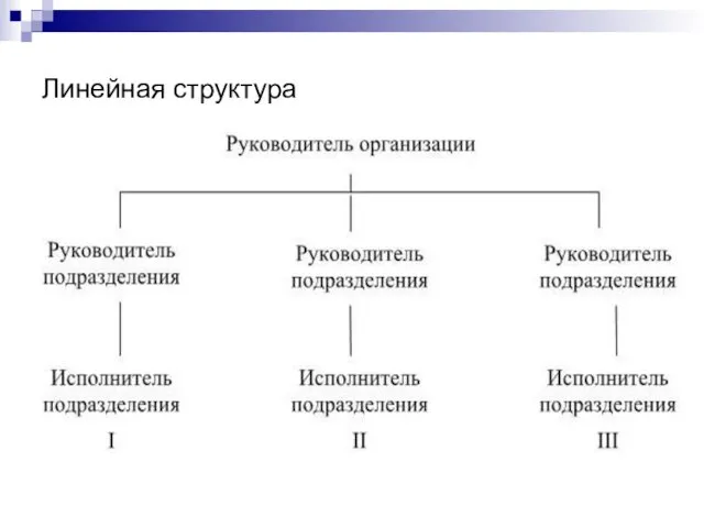 Линейная структура