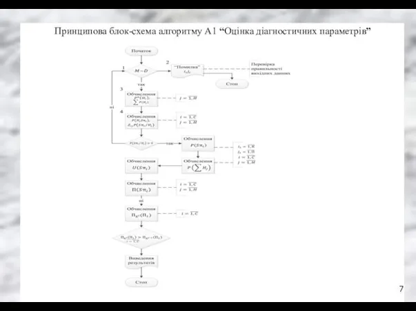 Принципова блок-схема алгоритму A1 “Оцінка діагностичних параметрів”