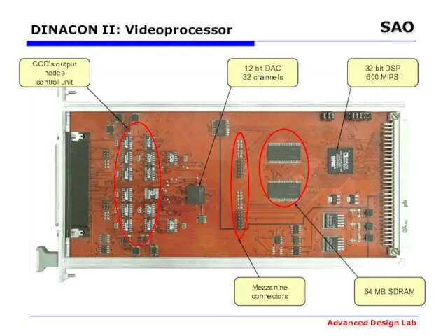 DINACON II: Videoprocessor CCD’s output nodes control unit 12 bit DAC