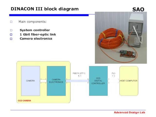 DINACON III block diagram Main components: System controller 1 Gbit fiber-optic link Camera electronics