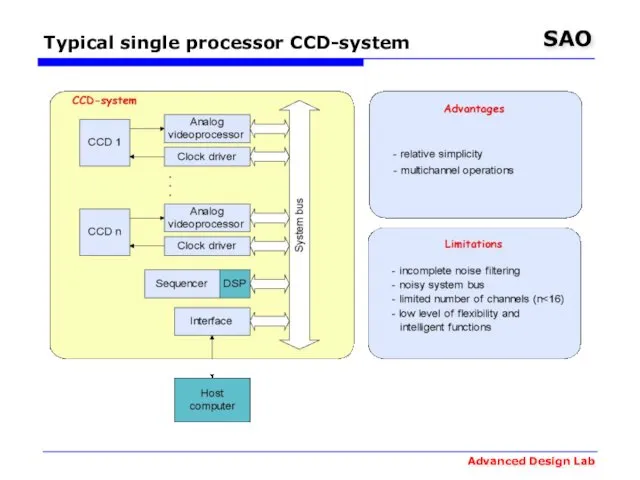 Typical single processor CCD-system