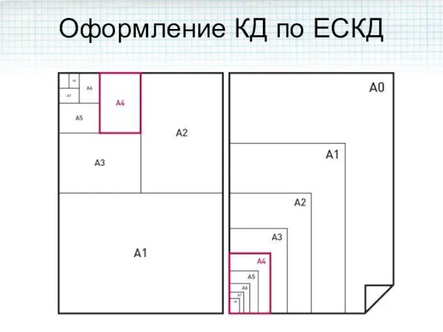 Оформление КД по ЕСКД