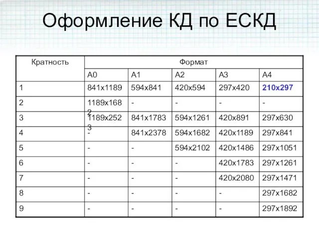 Оформление КД по ЕСКД