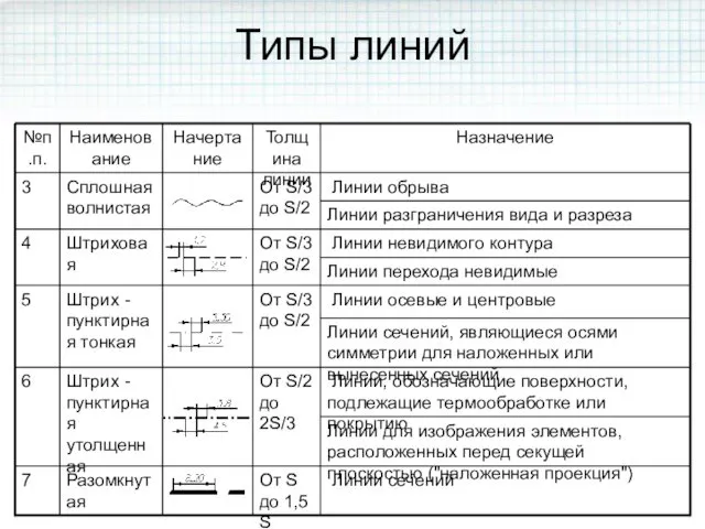 Типы линий