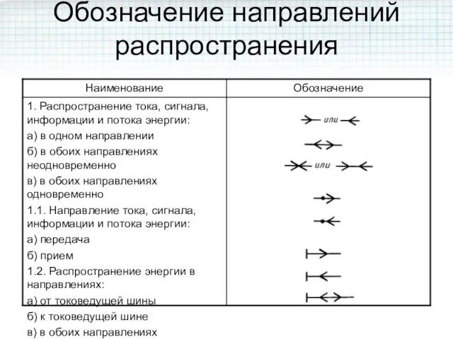 Обозначение направлений распространения