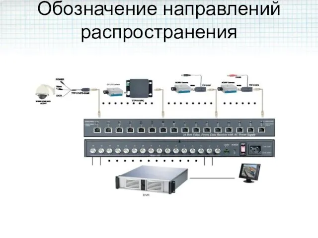 Обозначение направлений распространения