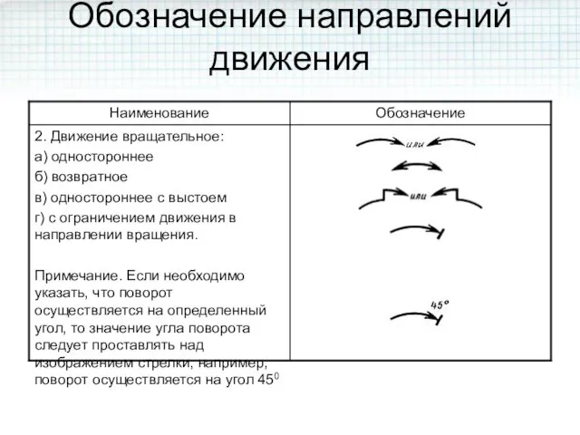 Обозначение направлений движения