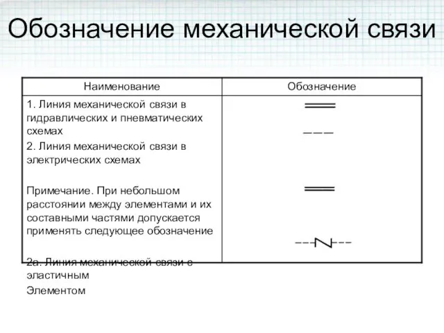 Обозначение механической связи