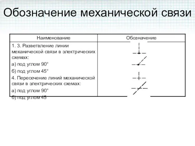 Обозначение механической связи