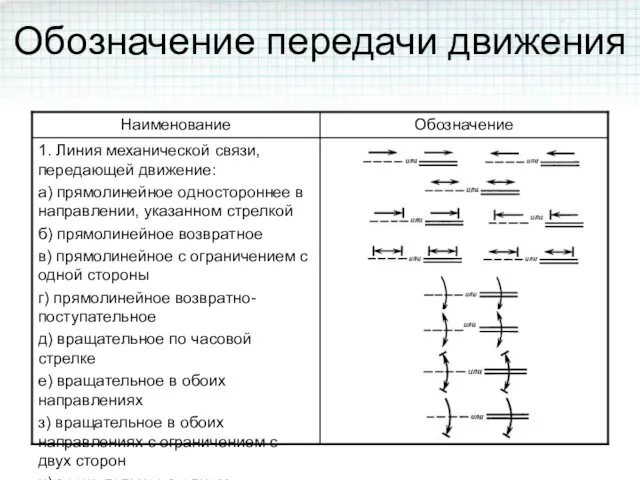 Обозначение передачи движения